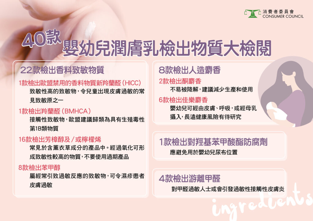 40款嬰幼兒身體潤膚乳，驗出物質大檢閱，當中香料大都是做成嬰幼兒過敏的元兇。