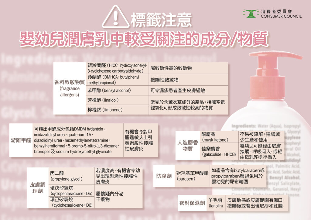 媽媽選購潤潤膚乳時，不要盡信產品聲稱，細心留意成分列表，避免選用含常見的致敏或刺激皮膚的成分，例如香料致敏物和特定防腐劑。