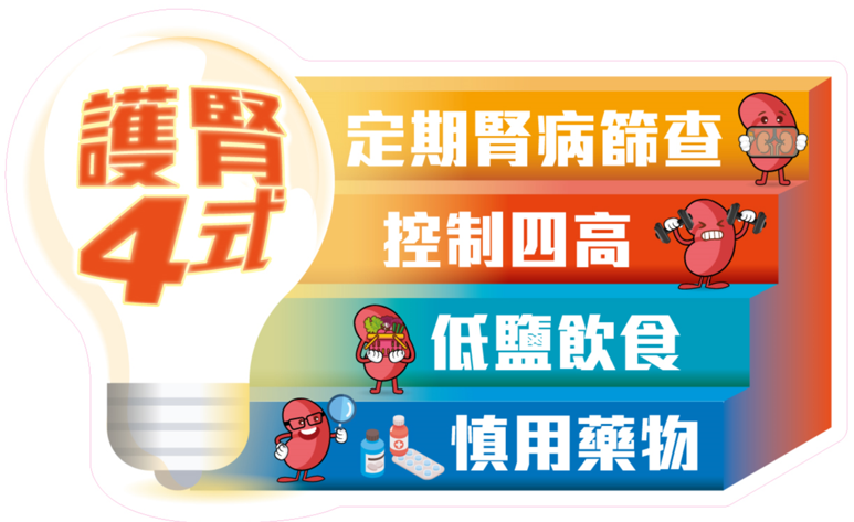 「護腎4式」 
定期腎病篩查
控制四高 (高血壓、高血糖、高血脂及肥胖)
低鹽飲食
慎用藥物