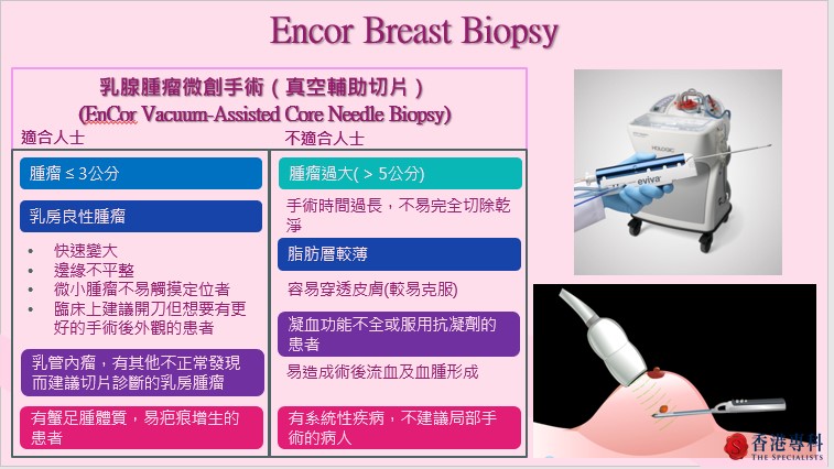 「乳腺腫瘤微創手術」可以完全切除一些小於3公分(cm)、快速變大及邊緣不平整的乳房良性腫瘤，免除後患。