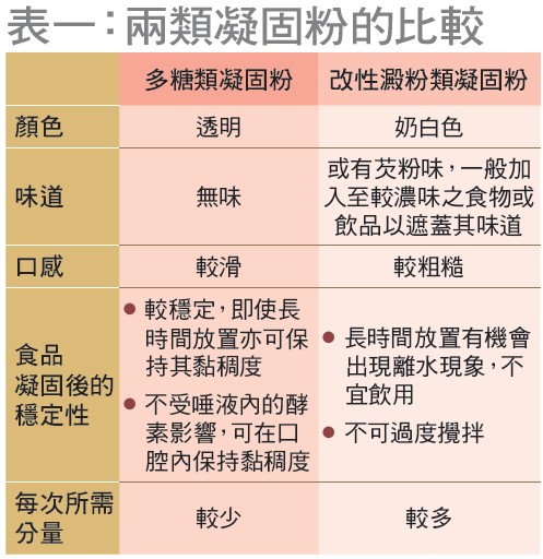 IDDSI 軟餐指引分8級￼