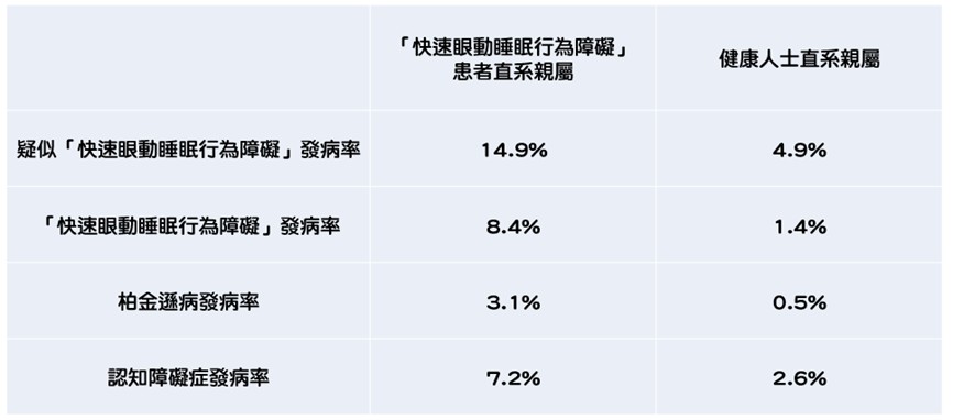 睡覺時打人可能是柏金遜症先兆！