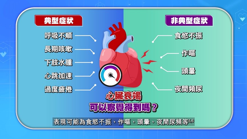 心臟衰竭=心臟腐爛?原來心腎會互相影響加速衰竭!