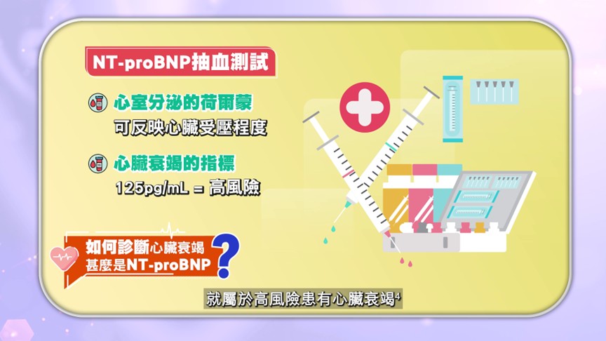 【醫+實測】心臟衰竭100%會死？及早診斷扭轉危機！
