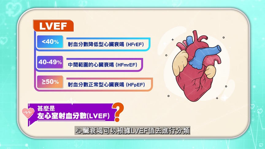根據左心室射血分數,心臟衰竭可分為三種類型
