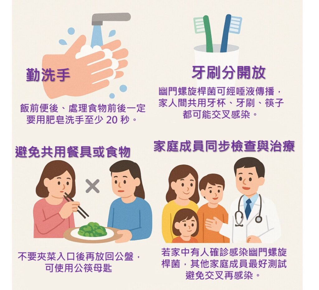 腸胃鏡檢查是診斷幽門螺旋桿菌感染的重要方法之一。要預防幽門螺旋桿菌感染重點在於「口腔衛生、飲食習慣與共餐習慣」。