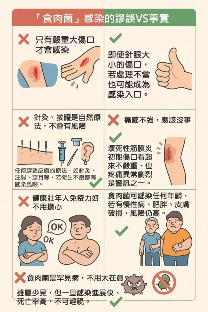 食肉菌感染的常見誤區澄清