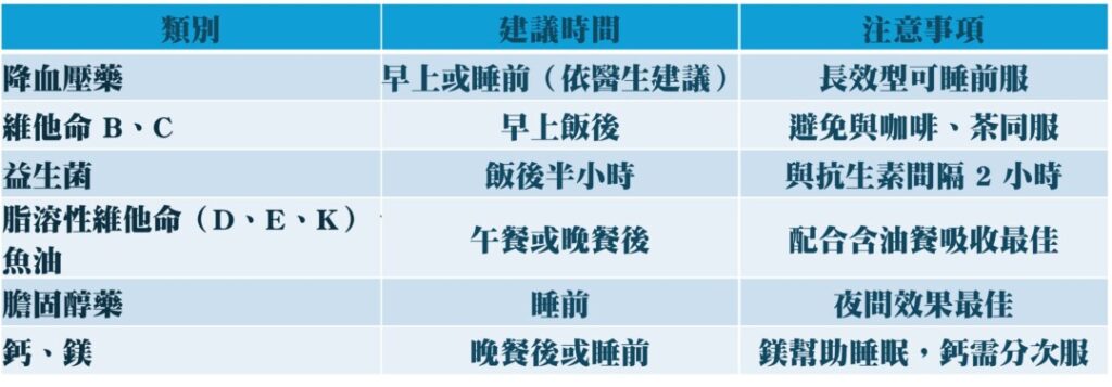 最合適的服藥時間，讓藥效與生理時鐘同行。