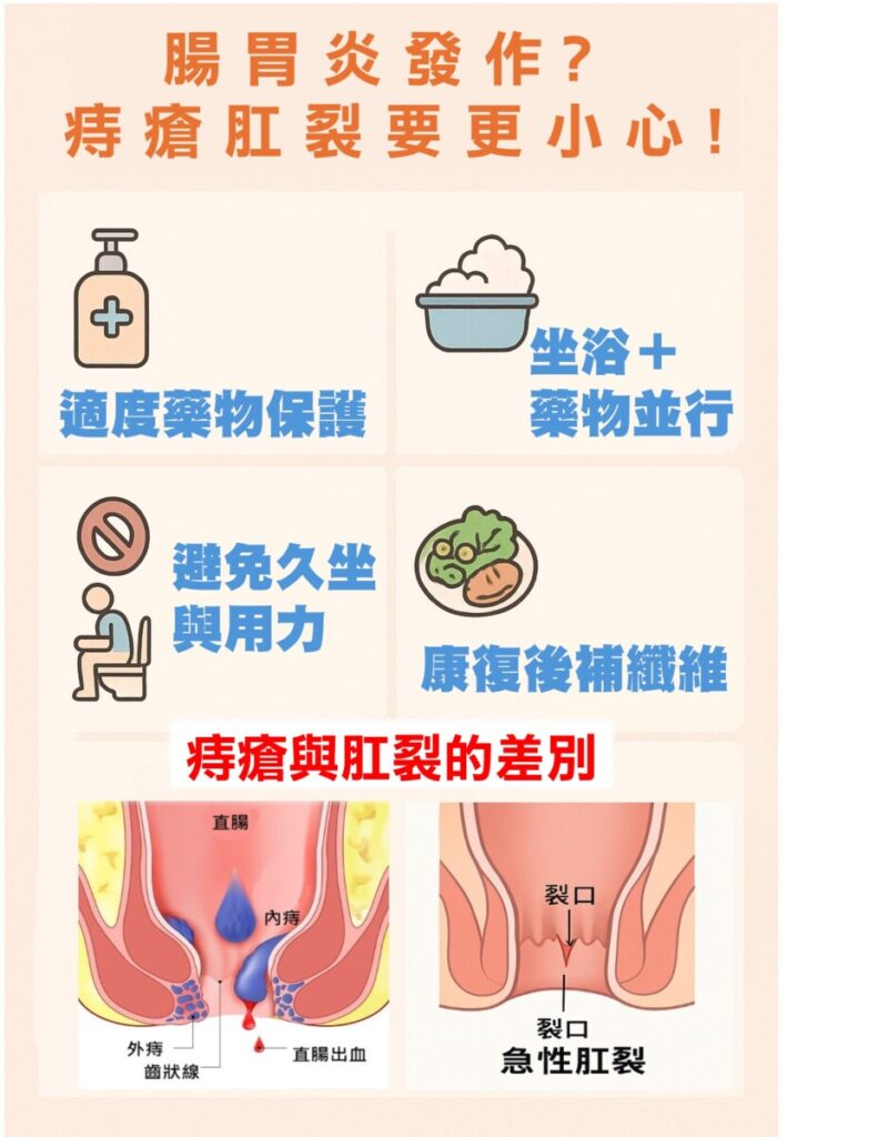 痔瘡定肛裂？一張圖教你分清＋護理要點