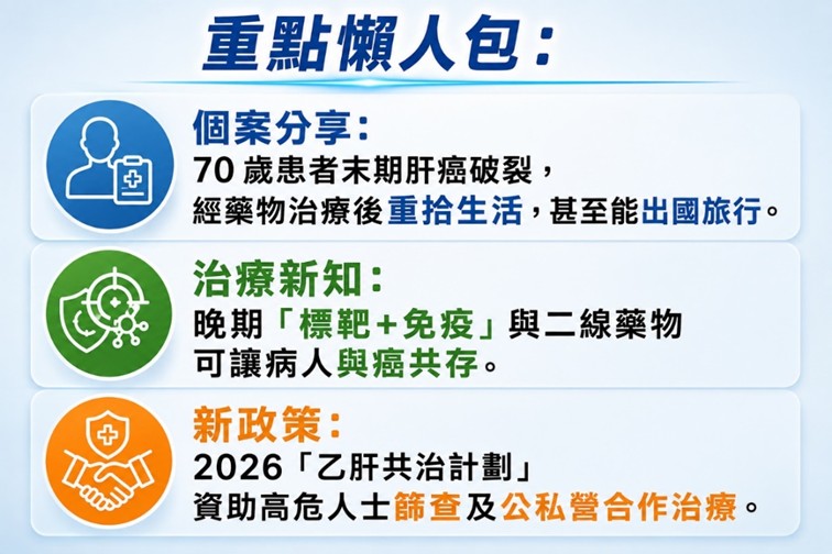 70歲末期肝癌腫瘤破裂仍能去旅行?晚期非絕路 藥物維持尊嚴與生活質素