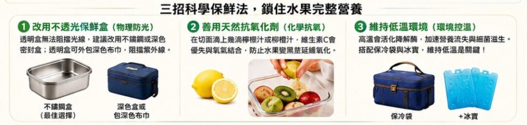 三招科學保鮮法鎖住水果完整營養。