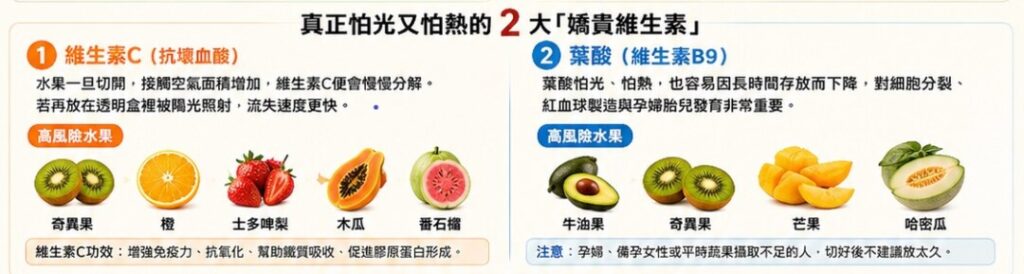 怕光又怕熱的 2 大 維他命。